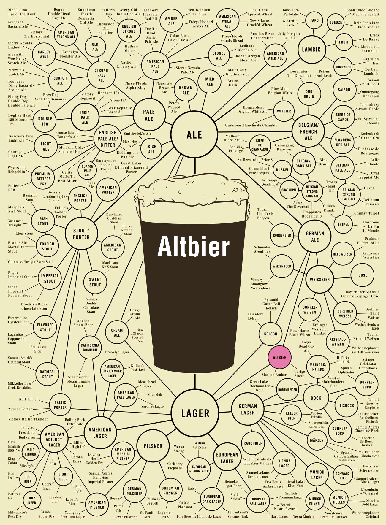 Altbier