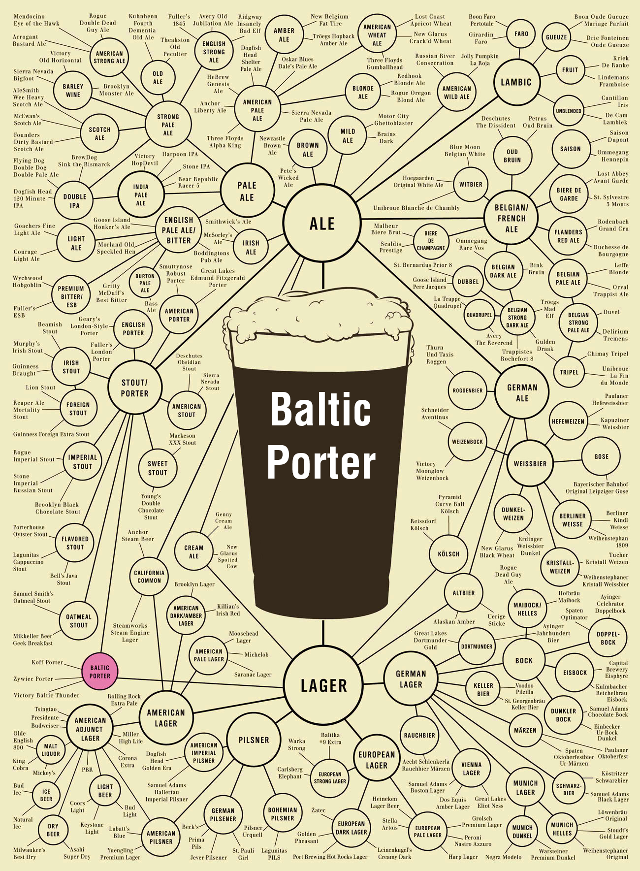 Baltic Porter