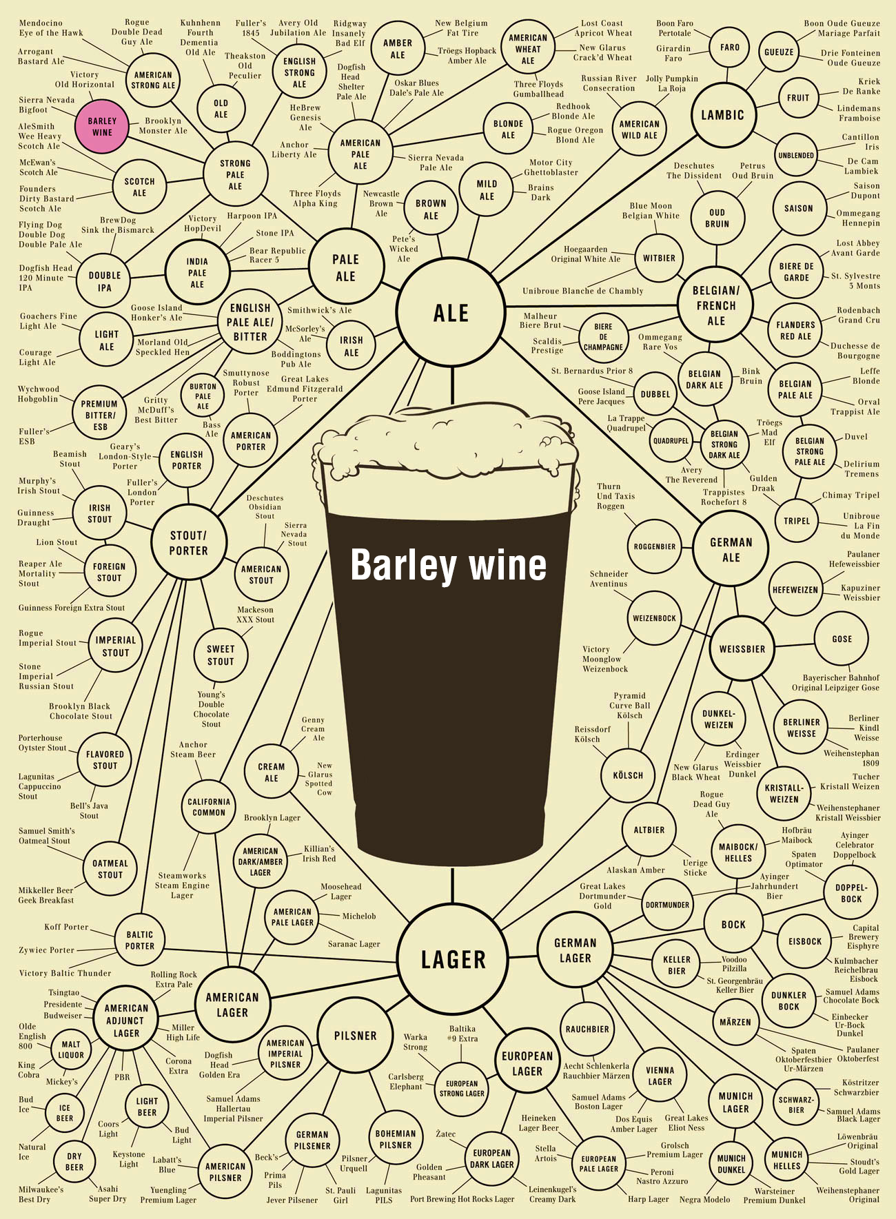 Barley Wine (American)