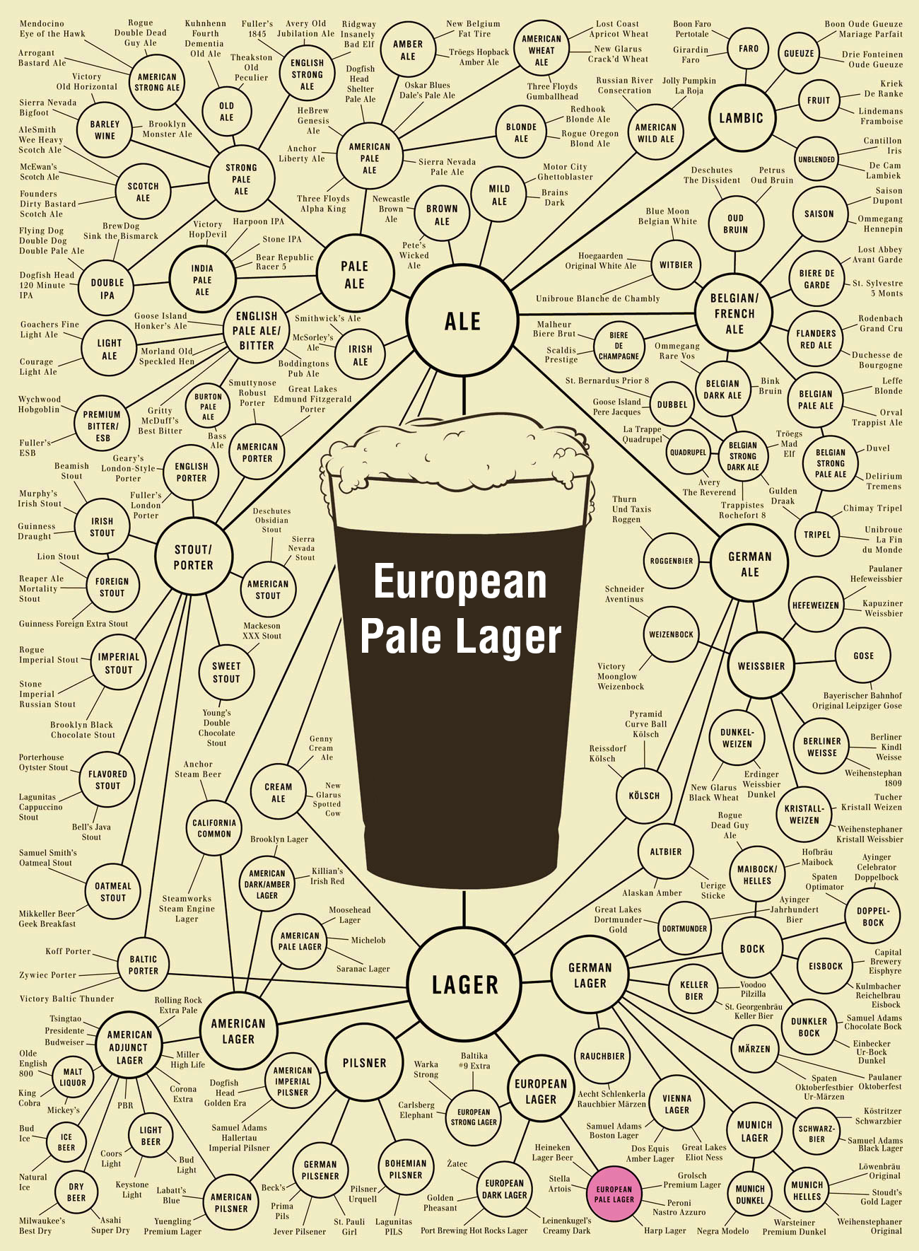 European Pale Lager