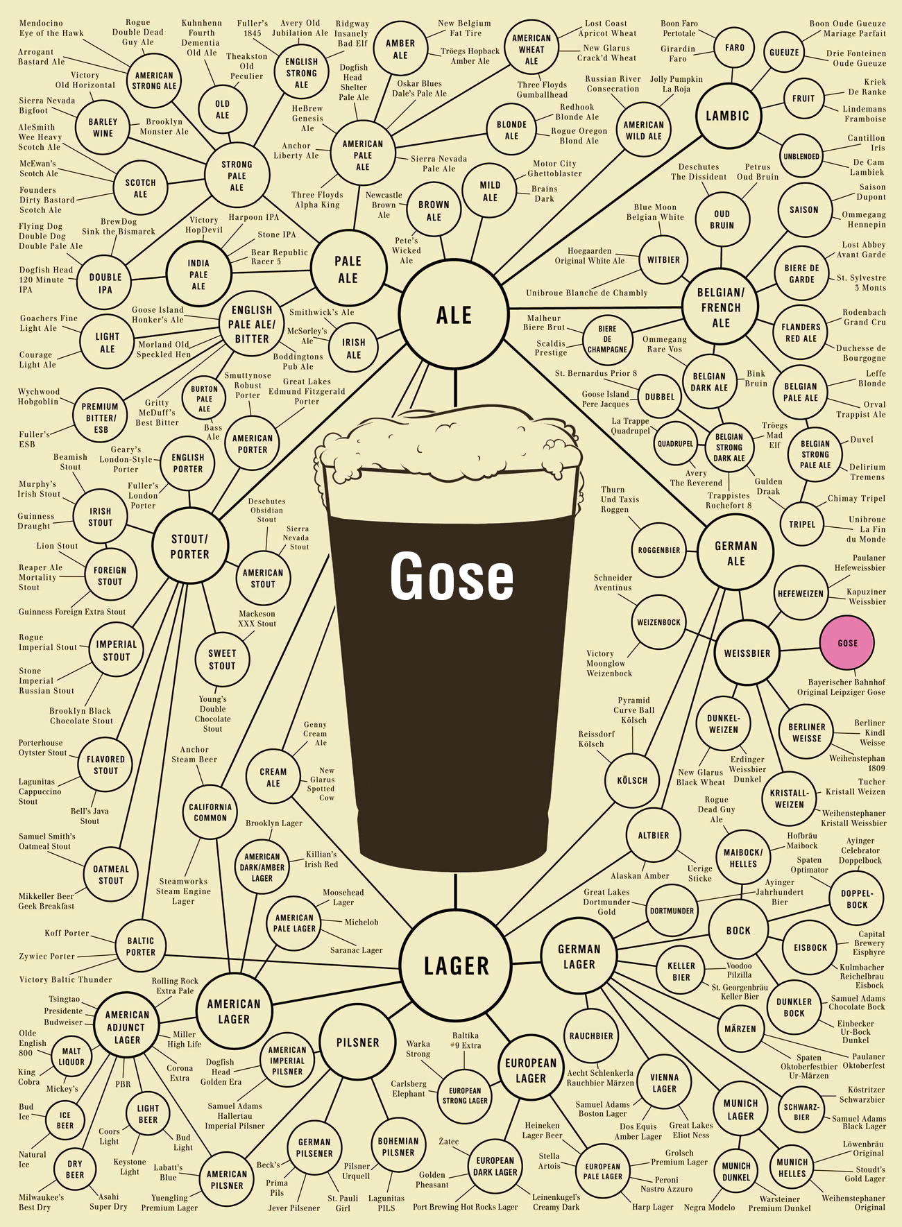 Gueuze