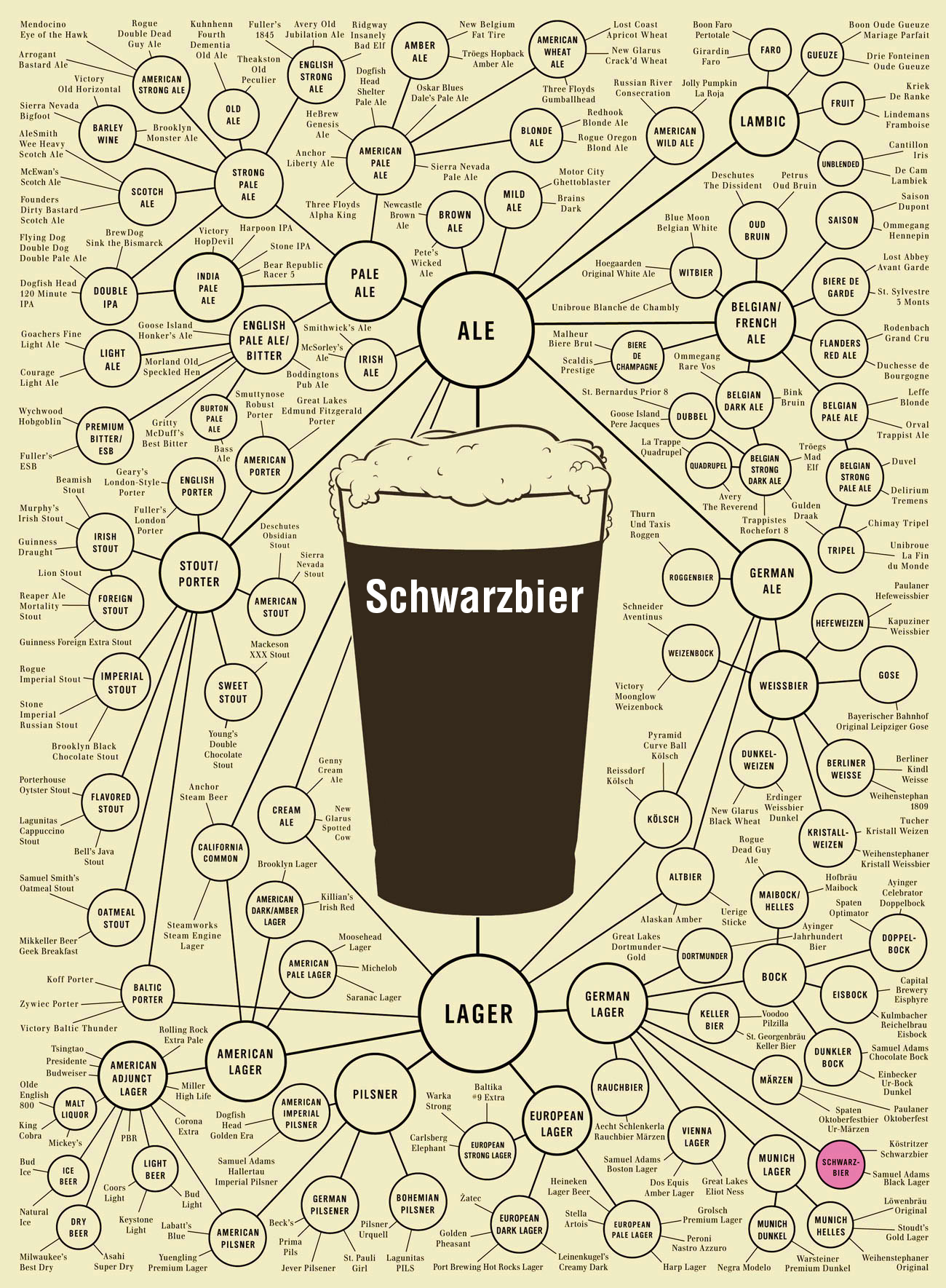 Schwarzbier